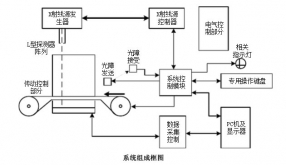 安檢機系統(tǒng)結(jié)構(gòu)主要有哪兩大部分組成？